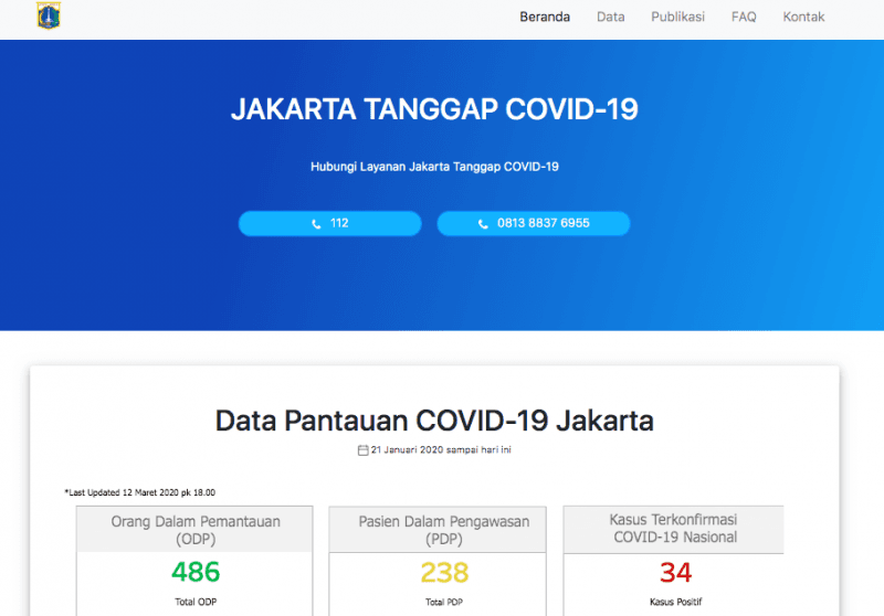 Sempat Kena Hack, Situs Corona Pemprov DKI Kembali Pulih