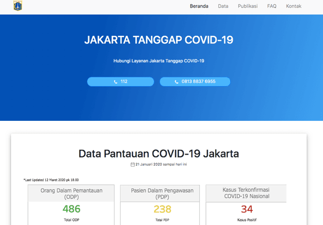 Sempat Kena Hack, Situs Corona Pemprov DKI Kembali Pulih