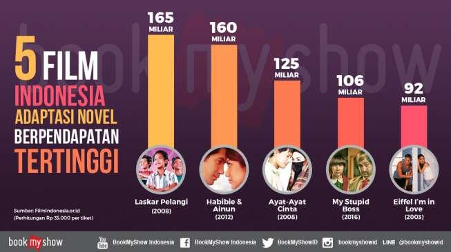 5 Film Indonesia Terlaris Adaptasi dari Novel